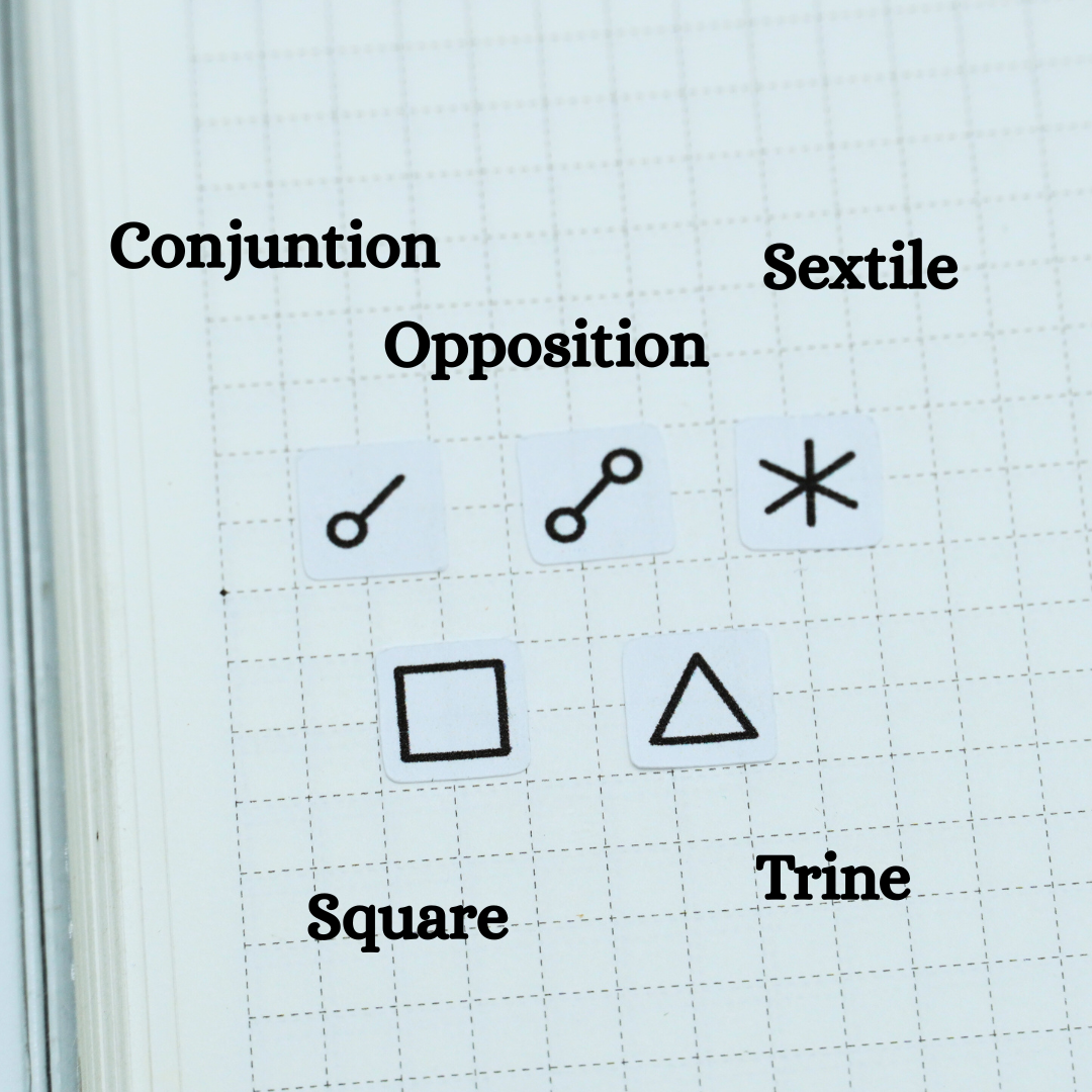 Movement Symbol Buttons