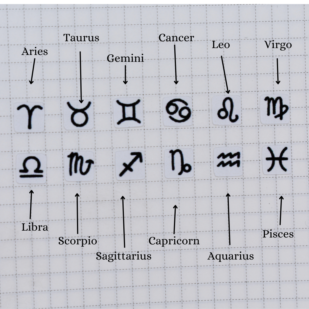 Zodiac Symbol Buttons